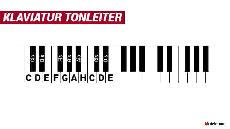 Tonleiter Klavier