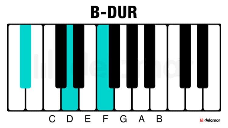 Klavierakkord B-Dur