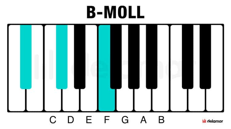 Klavier Akkorde Bb-Moll