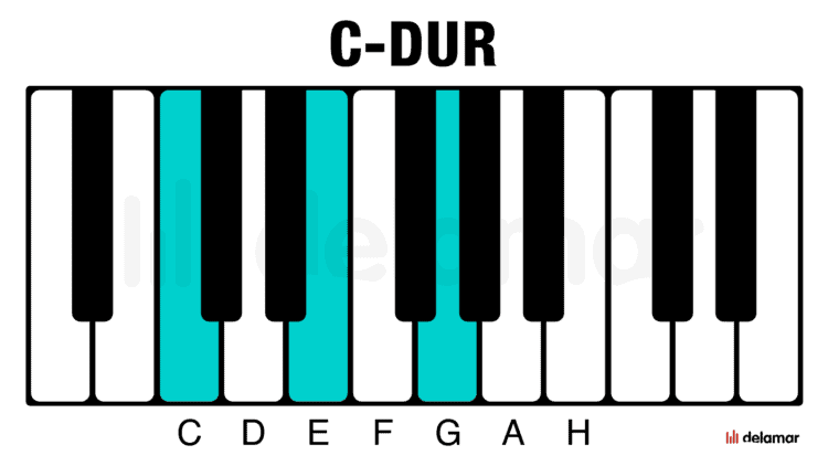 Klavier Akkord C-Dur