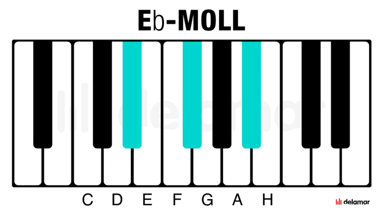 Klavier Akkorde Eb-moll