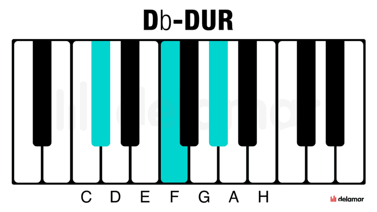 Klavier Akkord Db-Dur