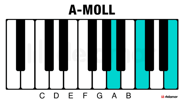 Klavierakkord A-Moll