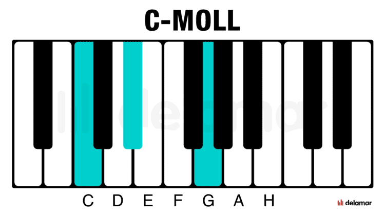 Klavierakkord C-Moll