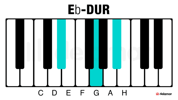 Klavierakkord Eb-Dur