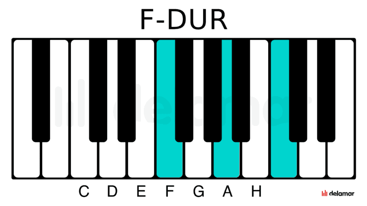 Klavier Akkord F-Dur