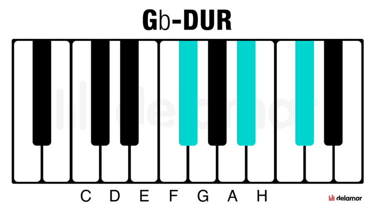 Klavier Akkord Gb-Dur