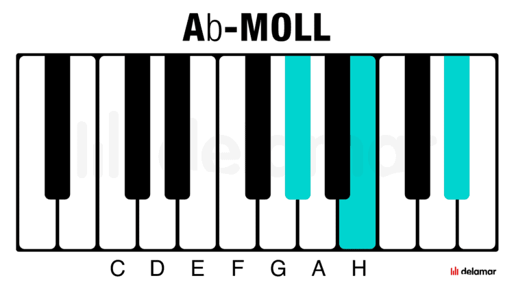 Klavierakkorde Ab-Moll
