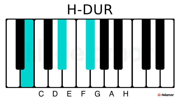 Klavierakkorde H-Dur