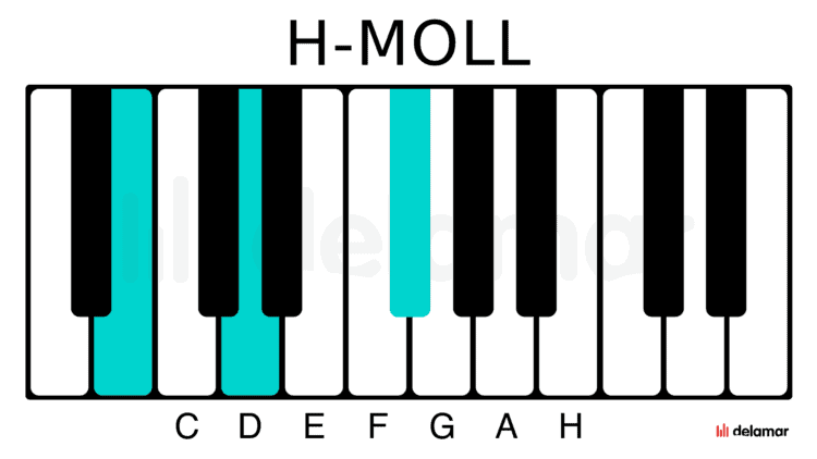 Klavierakkorde H-Moll