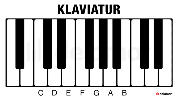Wieviele Tasten hat ein Klavier?