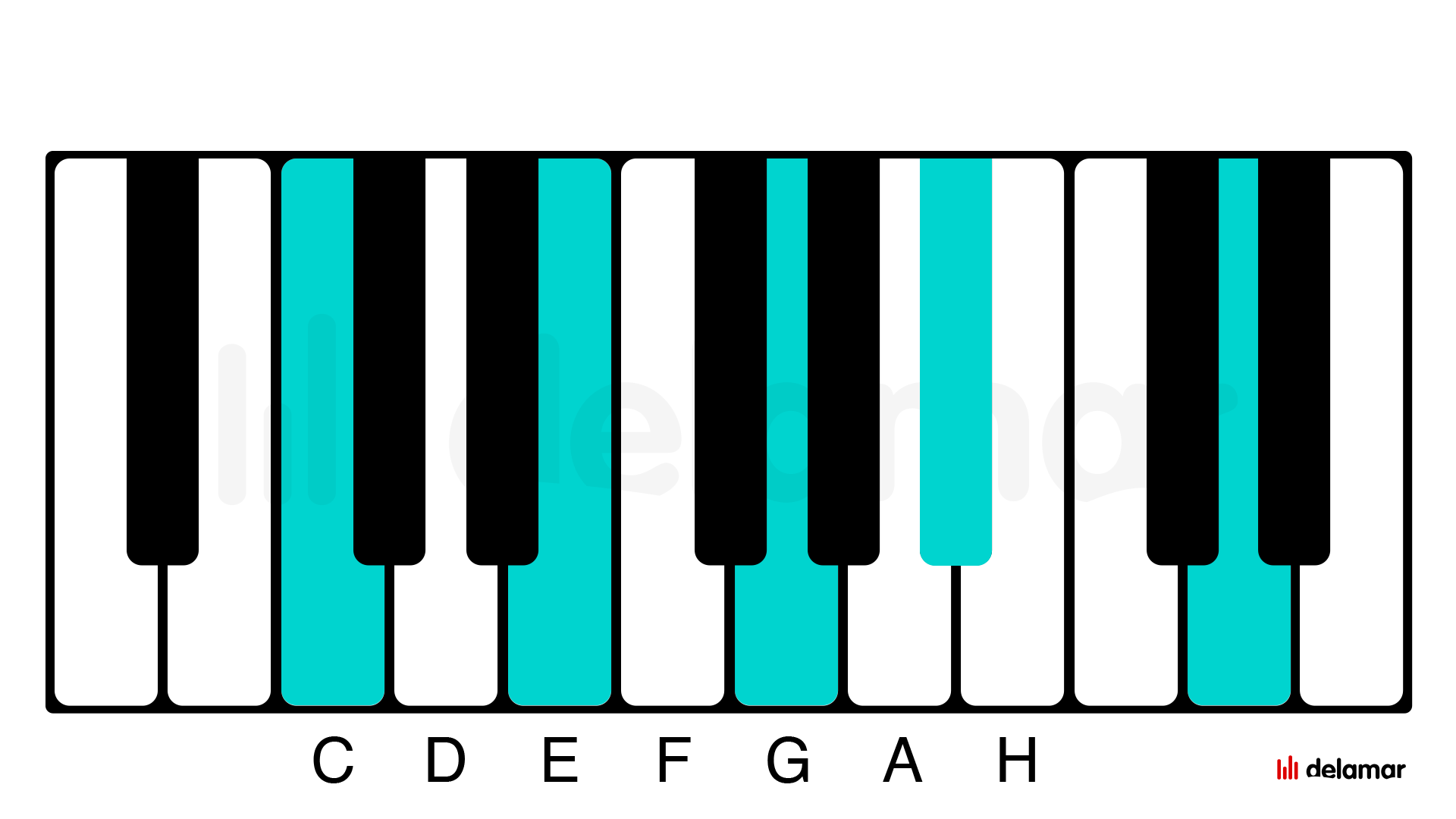 Klavier Harmonielehre