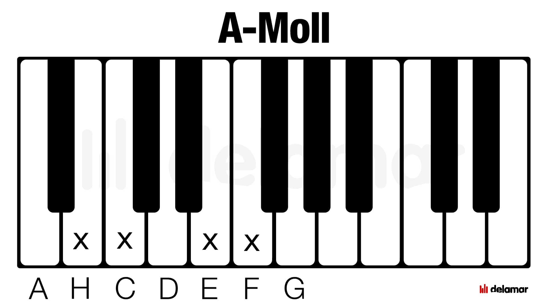 Klaviatur A-Moll