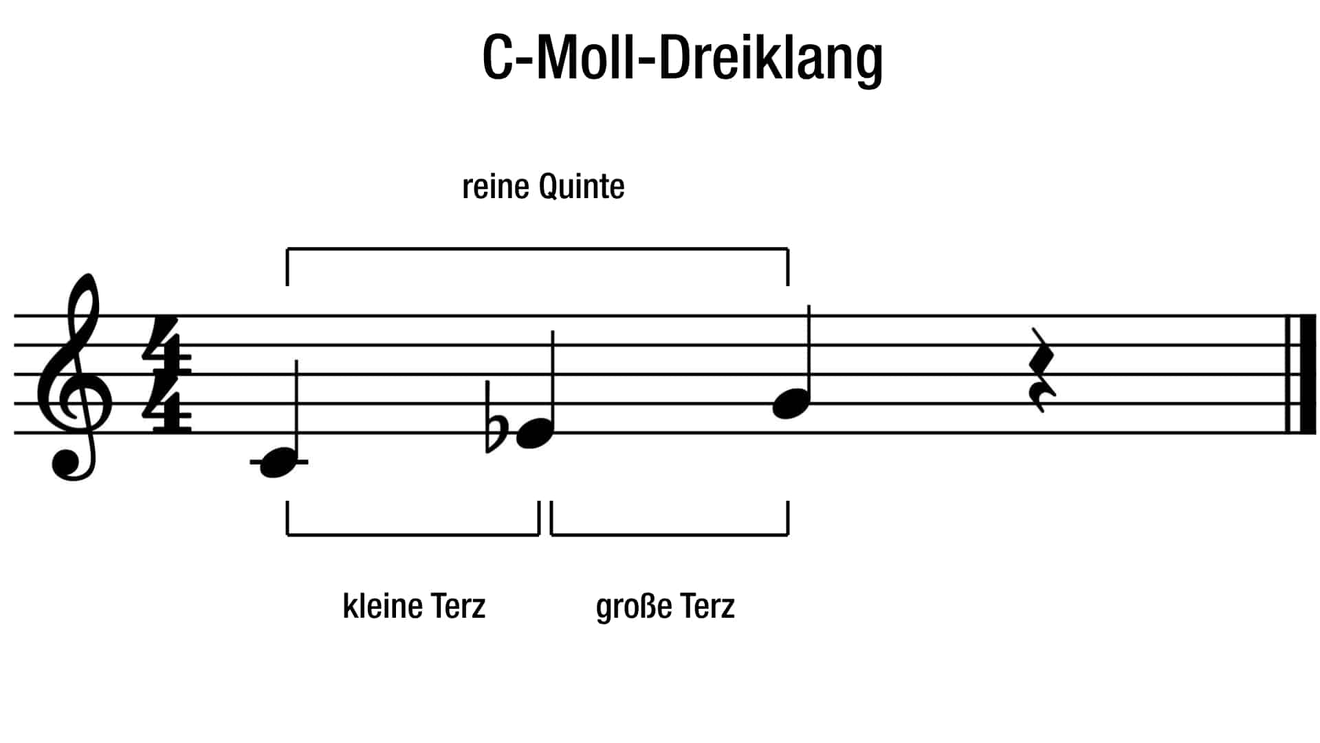 C-Moll Dreiklang aufgeteilt
