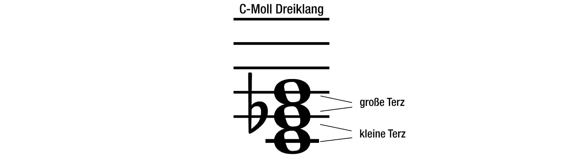 C-Moll-Dreiklang mit Beschriftung