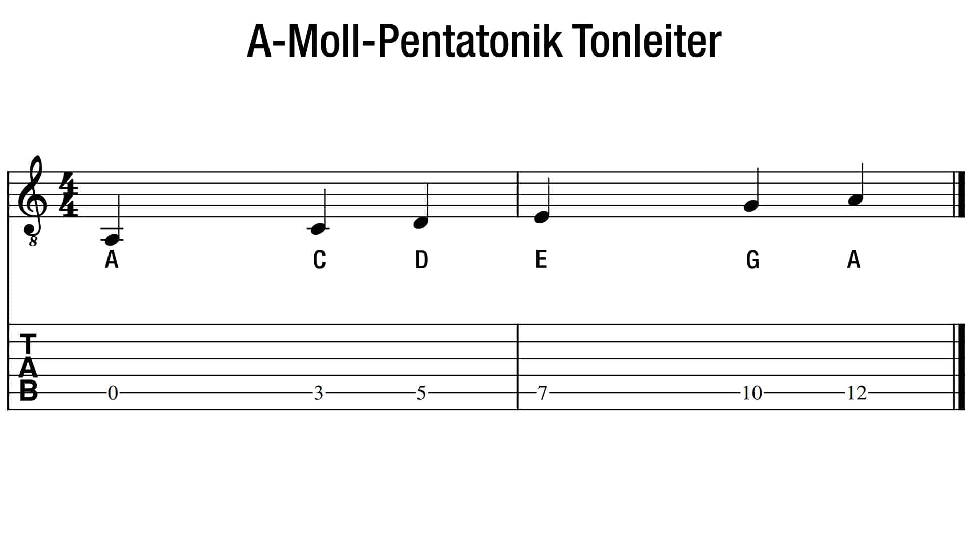A-Moll Pentatonik Tonleiter Gitarre