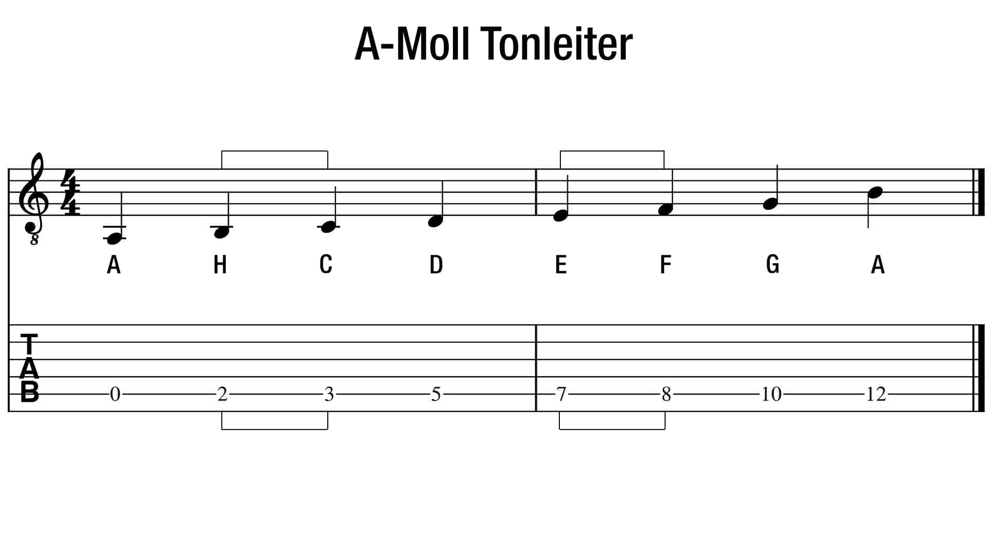 A-Moll  Tonleiter Gitarre