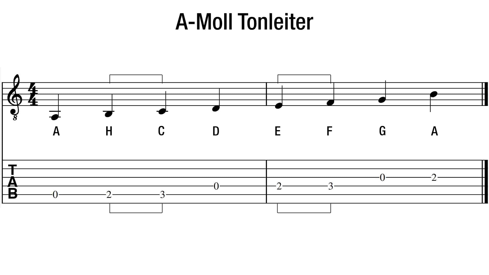 A-Moll Tonleiter Gitarre