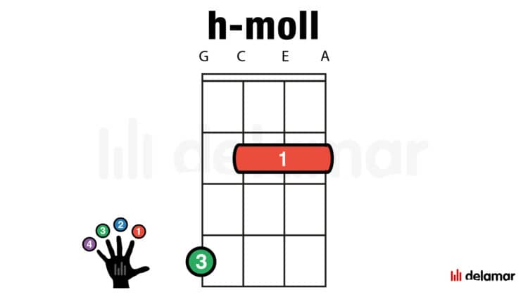 Ukulele Akkorde Grifftabelle Lernen Delamar de ukulele-akkorde-grifftabelle-lernen-delamar-de