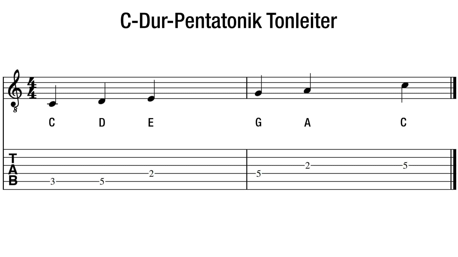 C-Dur Pentatonik Tonleiter Gitarre