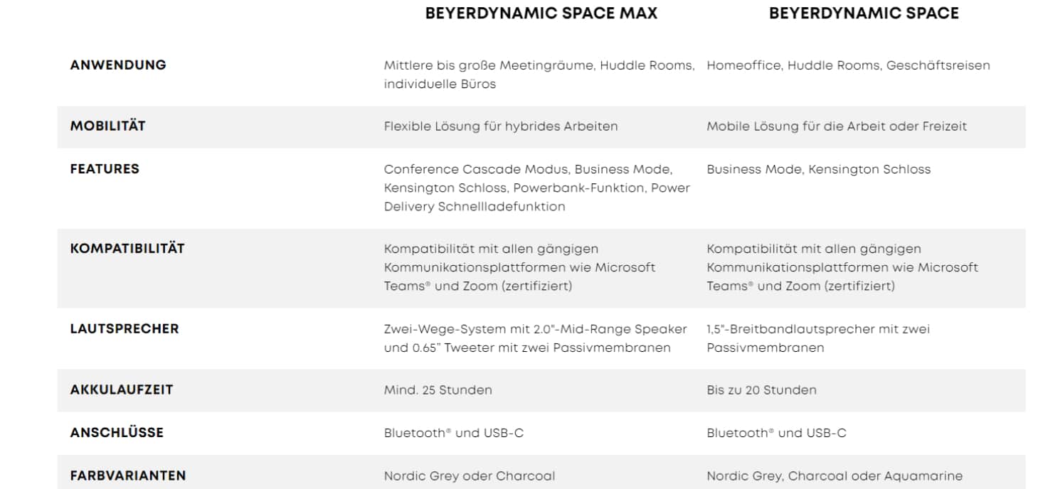 beyerdynamic SPACE MAX vs SPACE