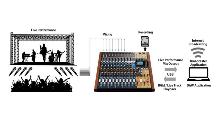 Tascam Model 16 Test