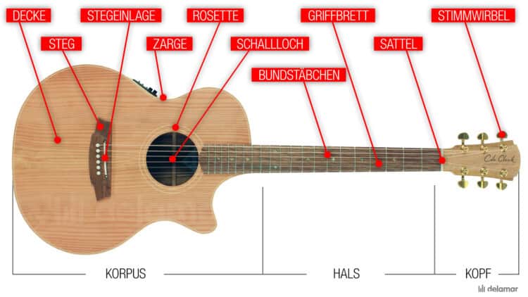 Westerngitarre Aufbau